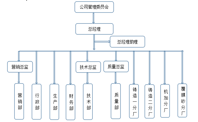 企業(yè)質量信用報告